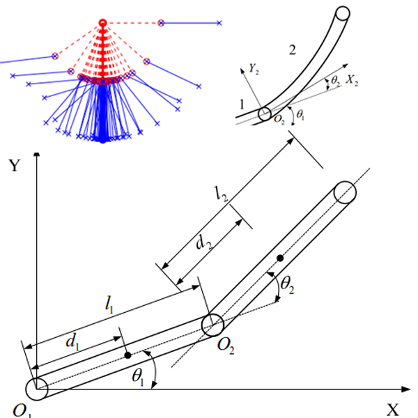 Mechanical Dynamics