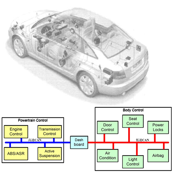 Fundamental of CAN Bus Technology