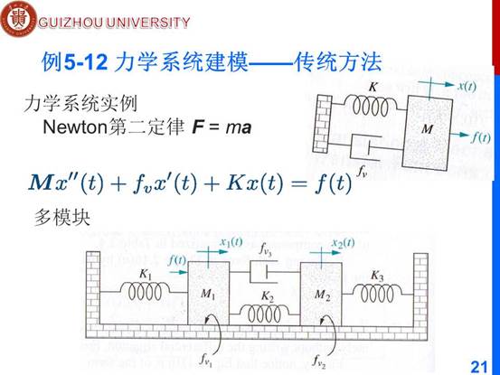 说明: D:\工作\课程\计算机辅助分析2019秋\教学文档\PPT\ch5 m\新建文件夹\第5章 基于Simulink的系统建模与仿真\幻灯片21.JPG