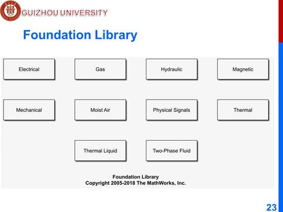 说明: D:\工作\课程\计算机辅助分析2019秋\教学文档\PPT\ch5 m\新建文件夹\第5章 基于Simulink的系统建模与仿真\幻灯片23.JPG