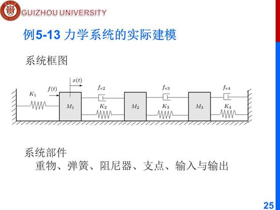 说明: D:\工作\课程\计算机辅助分析2019秋\教学文档\PPT\ch5 m\新建文件夹\第5章 基于Simulink的系统建模与仿真\幻灯片25.JPG