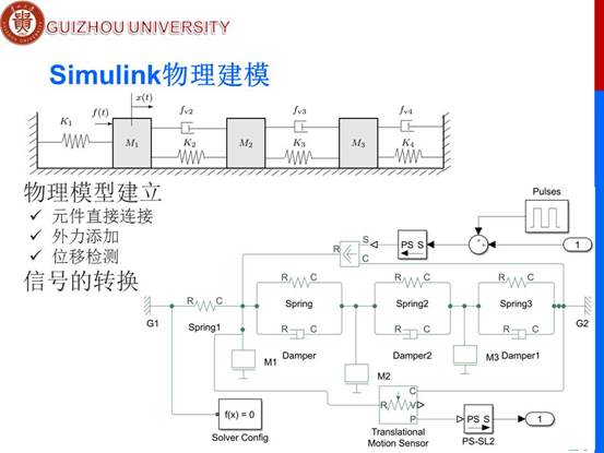 说明: D:\工作\课程\计算机辅助分析2019秋\教学文档\PPT\ch5 m\新建文件夹\第5章 基于Simulink的系统建模与仿真\幻灯片26.JPG